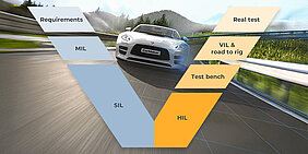 Tailored turnkey solutions